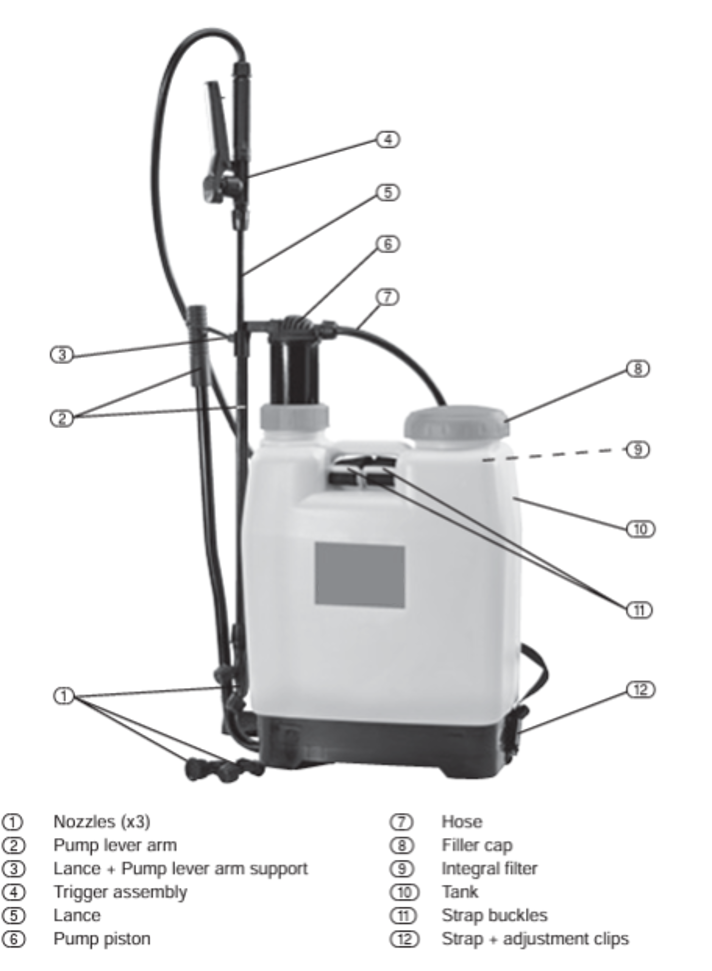 Bir sırt &ccedil;antası p&uuml;sk&uuml;rt&uuml;c&uuml;n&uuml;n bileşimi